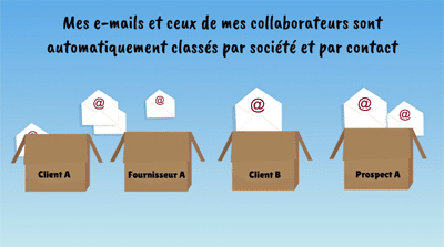 Classement automatique des emails pour une meilleure gestion de la relation client