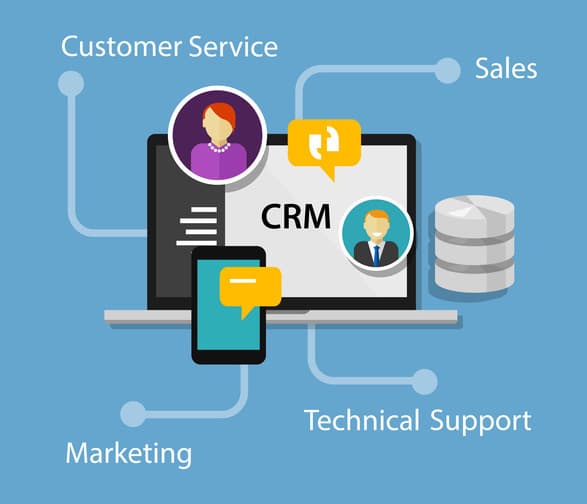 Customer relationship management & GRC